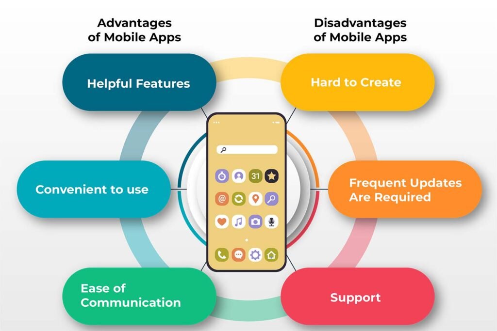 Mobile App Development 2