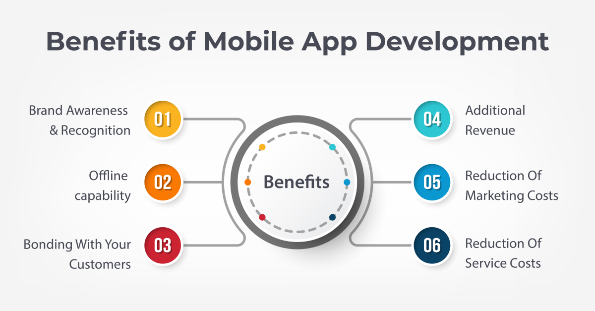 mobile app development 1