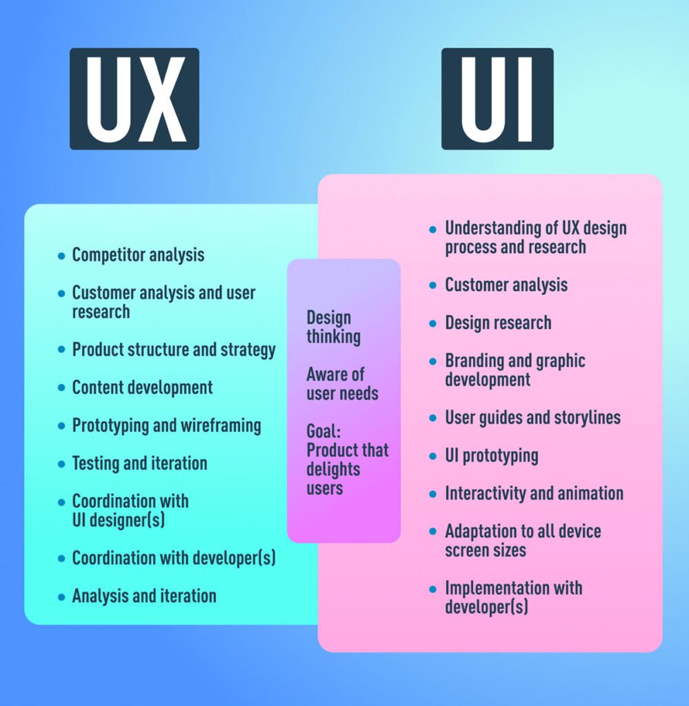 UI-UX Design