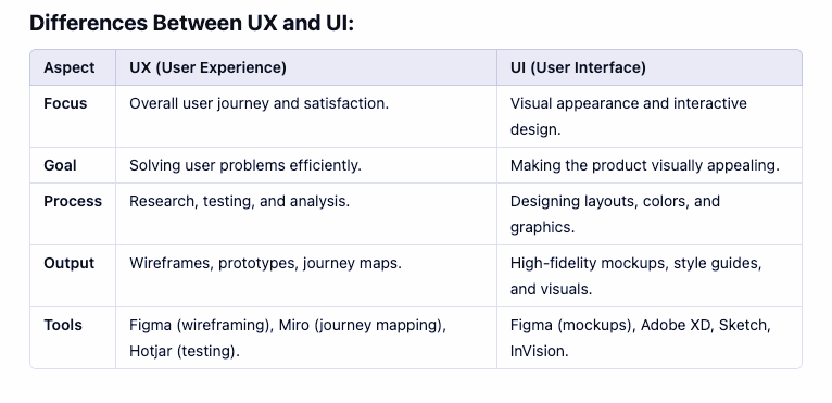 UI-UX image