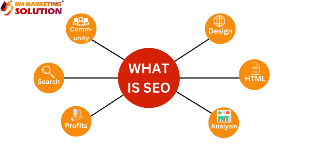 Search Engine Optimization simple definition