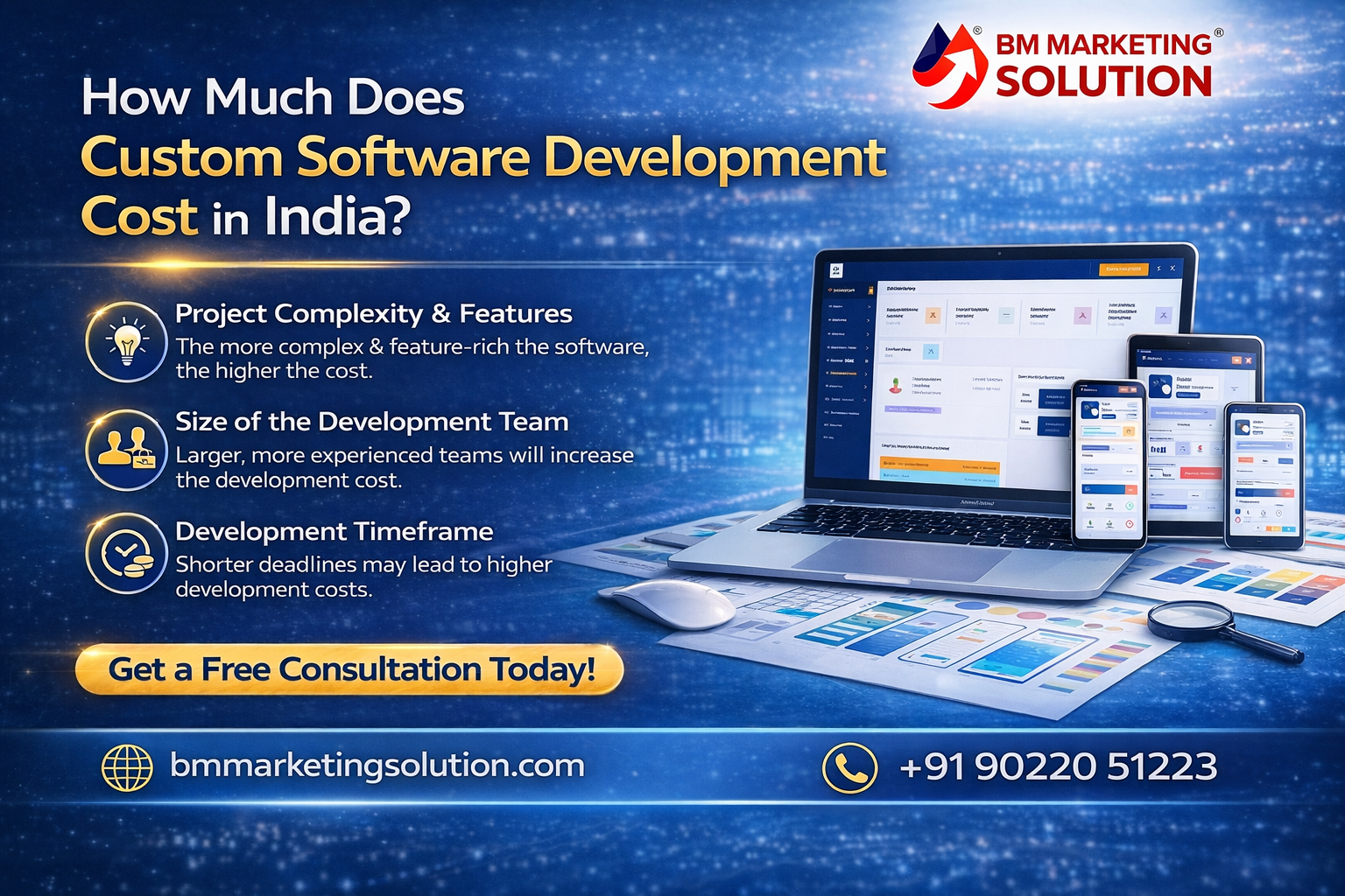 custom software development cost in India