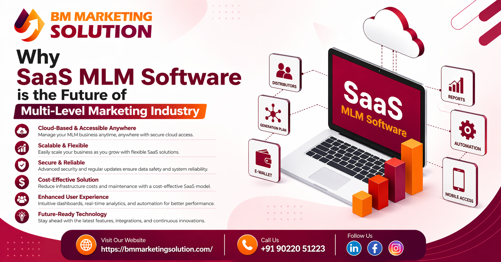 Future of MLM Software in India with SaaS technology