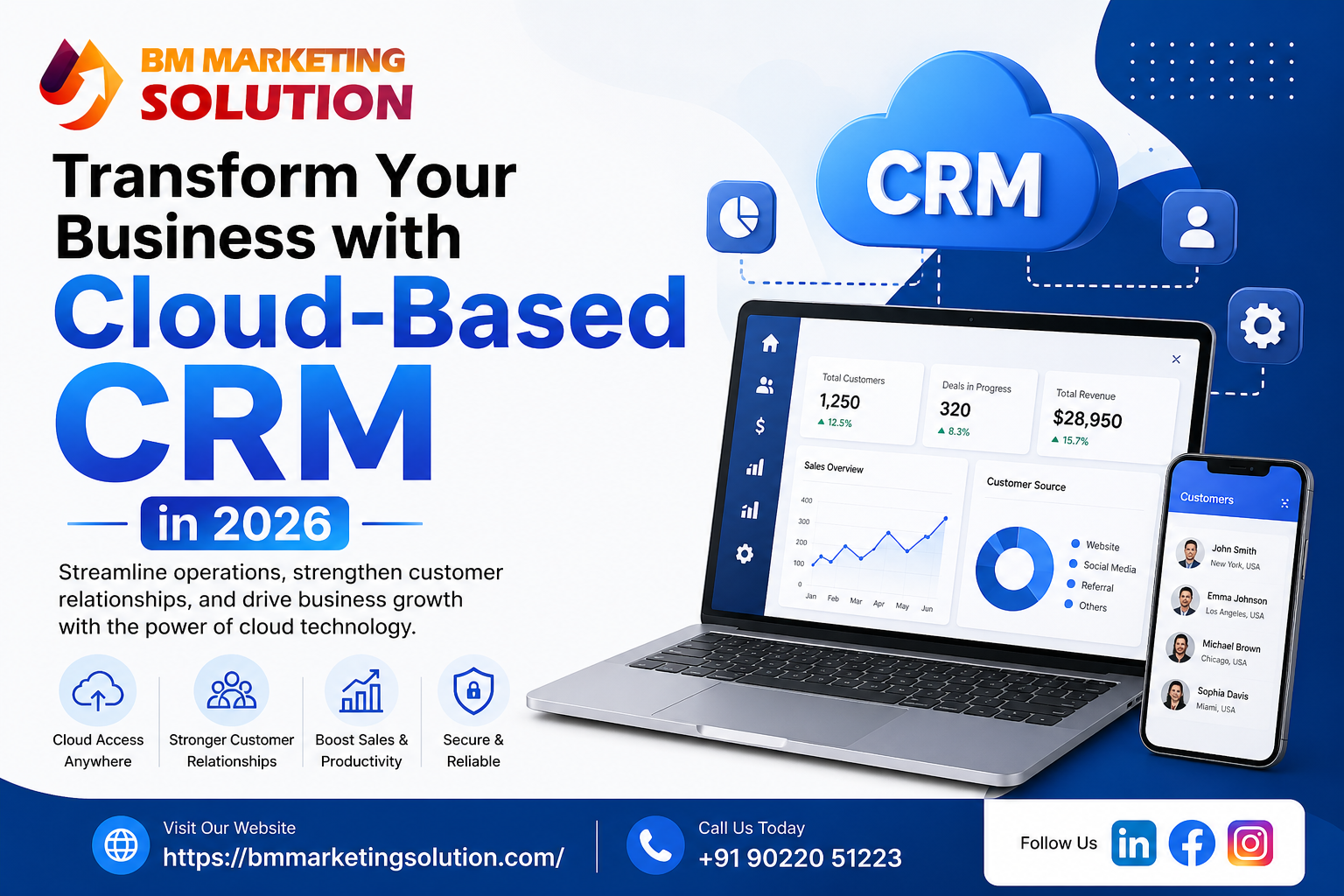 cloud-based CRM dashboard for business management