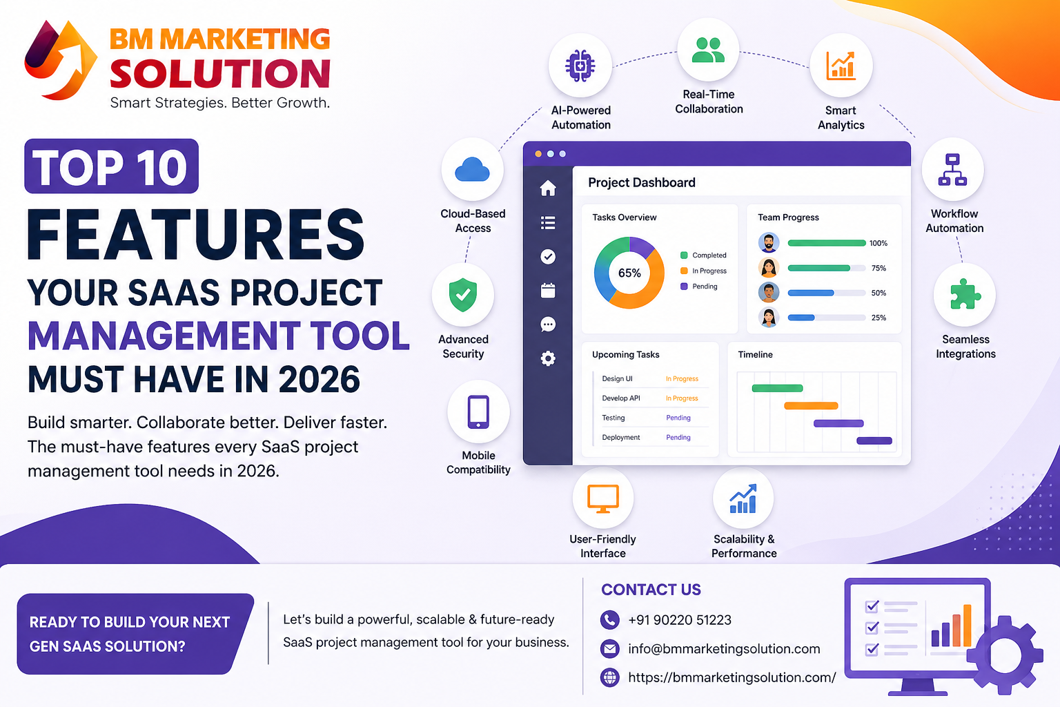 Top 10 features of SaaS project management tool in 2026 with AI automation and dashboard