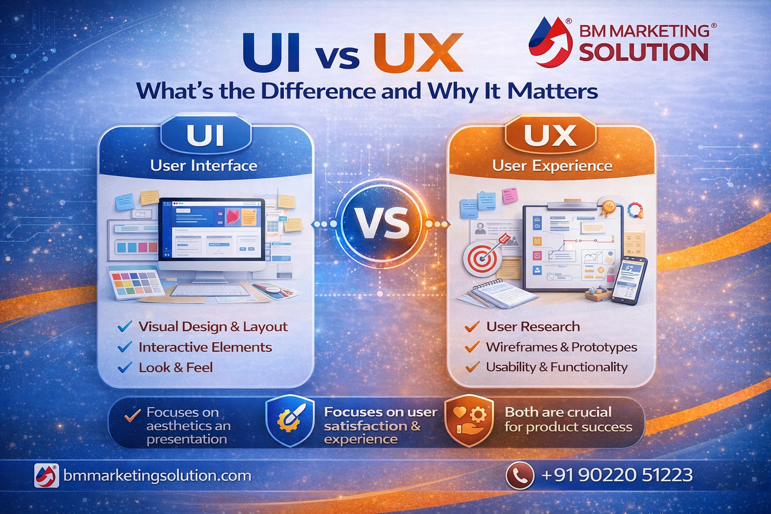 UI vs UX design explained for beginners