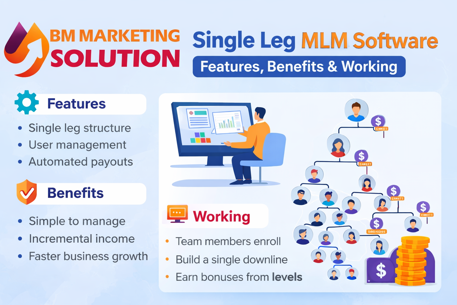 Single Leg MLM Software structure diagram