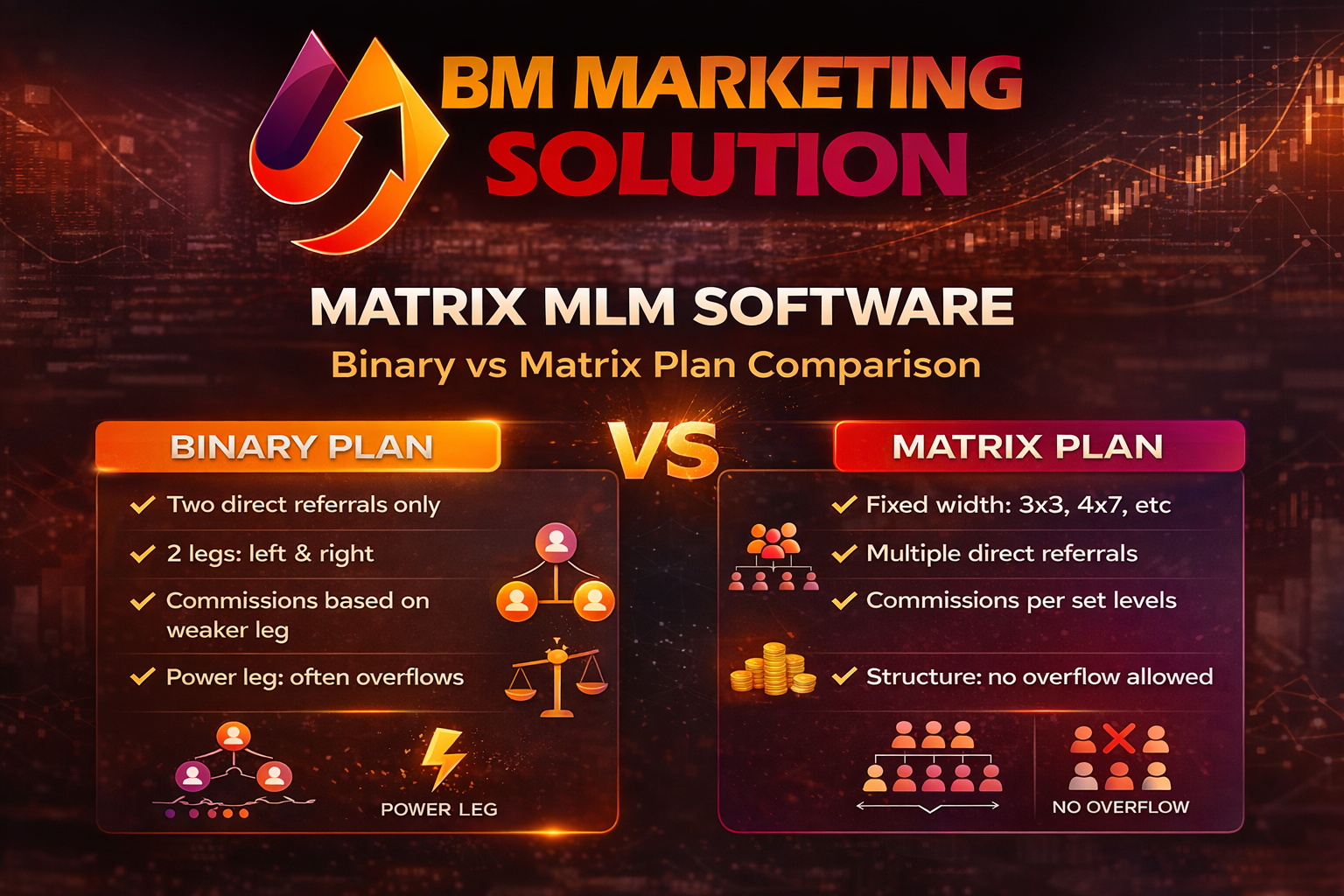 MLM Binary vs Matrix Plan Explained comparison