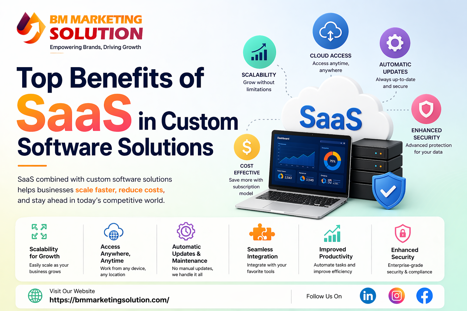 Benefits of SaaS in Custom Software Solutions for business growth