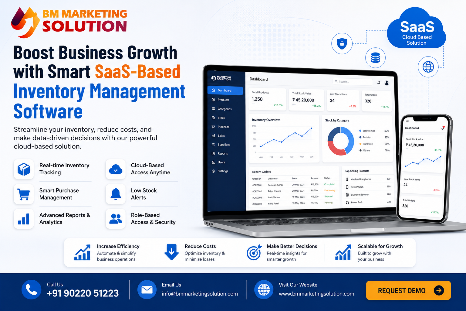 Smart Inventory Management Software Dashboard