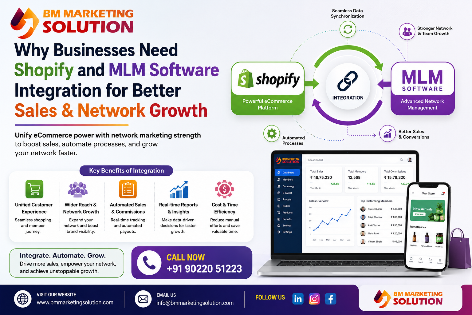 Shopify Multi Level Marketing Software for Business Growth