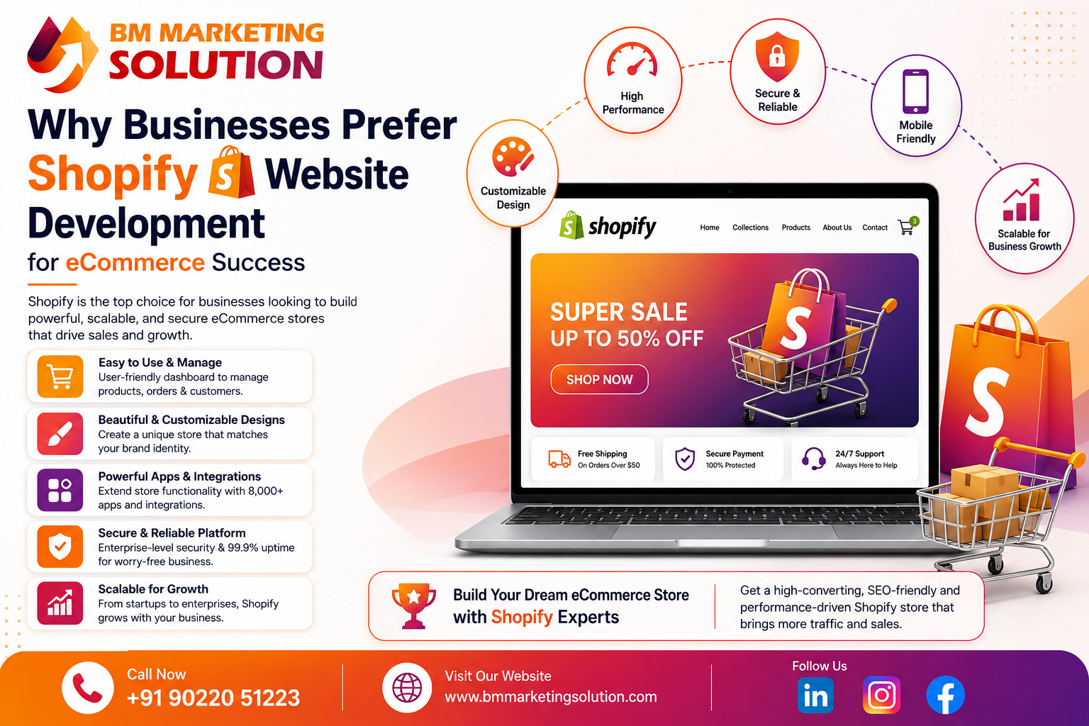 Shopify Website Development Services for eCommerce