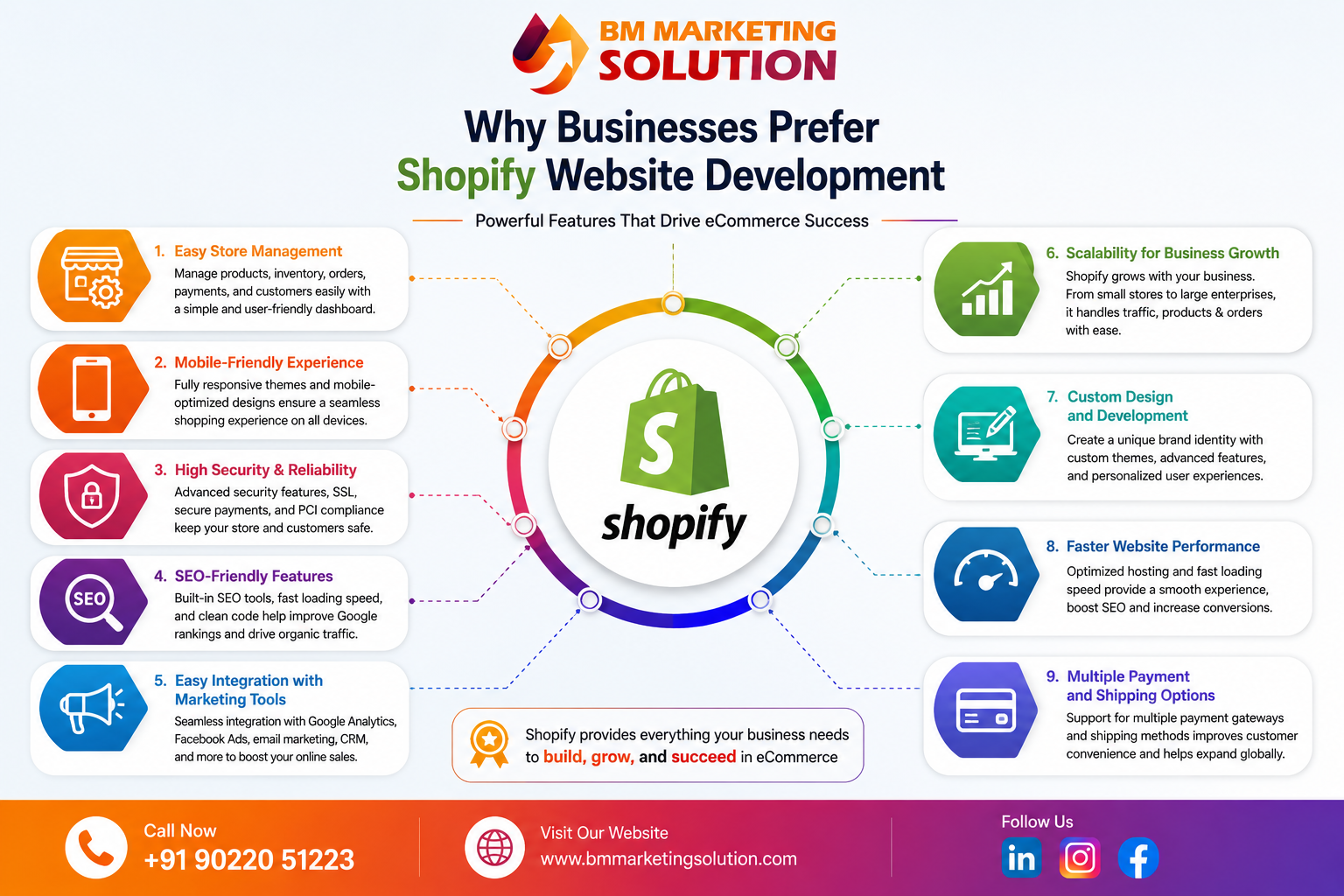 Custom Shopify Store Development
