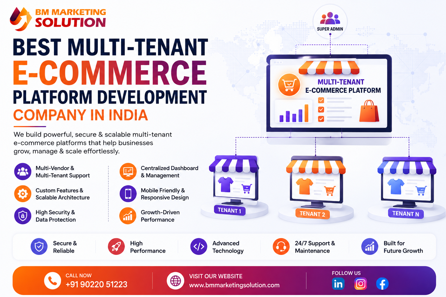 SaaS eCommerce Platform Development Services by BM Marketing Solution India