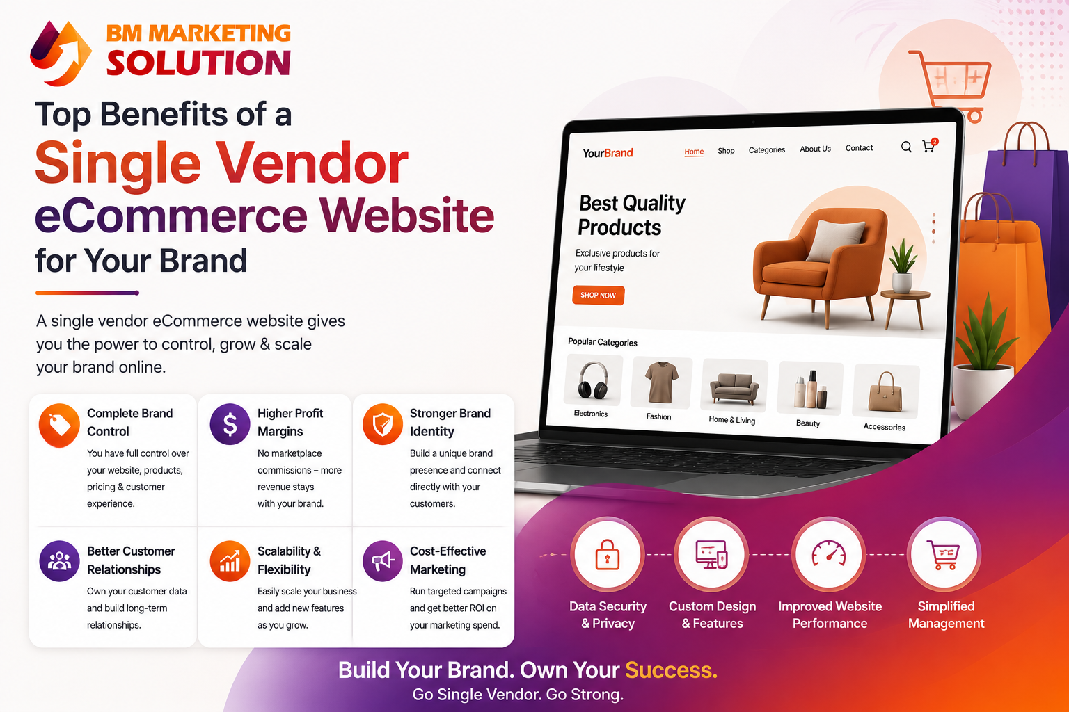 Benefits of a Single Vendor eCommerce Website for online business growth