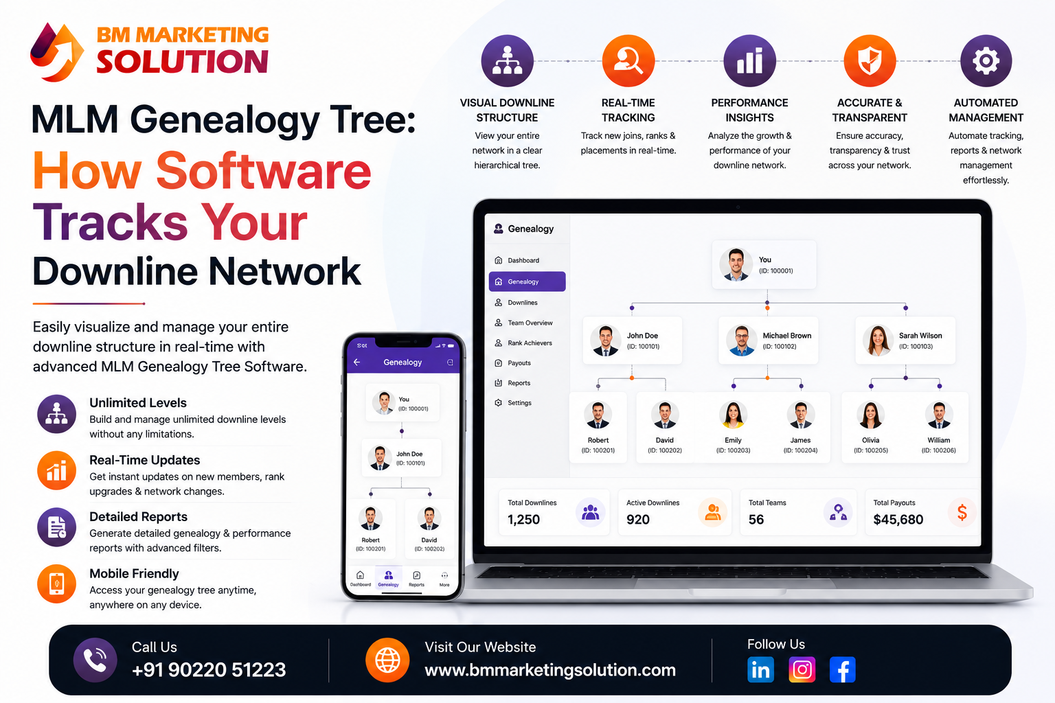 MLM genealogy tree software dashboard showing downline network tracking and distributor management