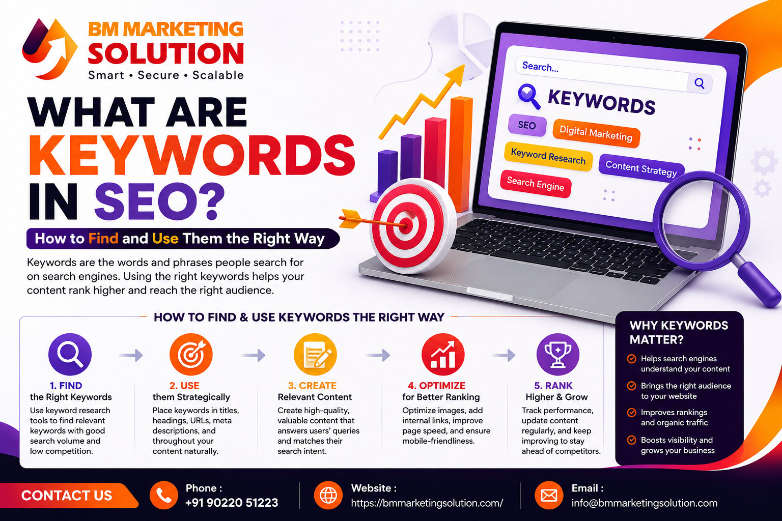 What Are Keywords in SEO and How to Use SEO Keywords for Better Google Ranking