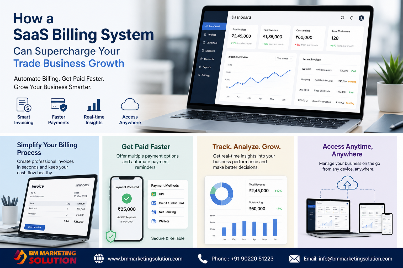Best billing software for small business to automate invoicing and payments