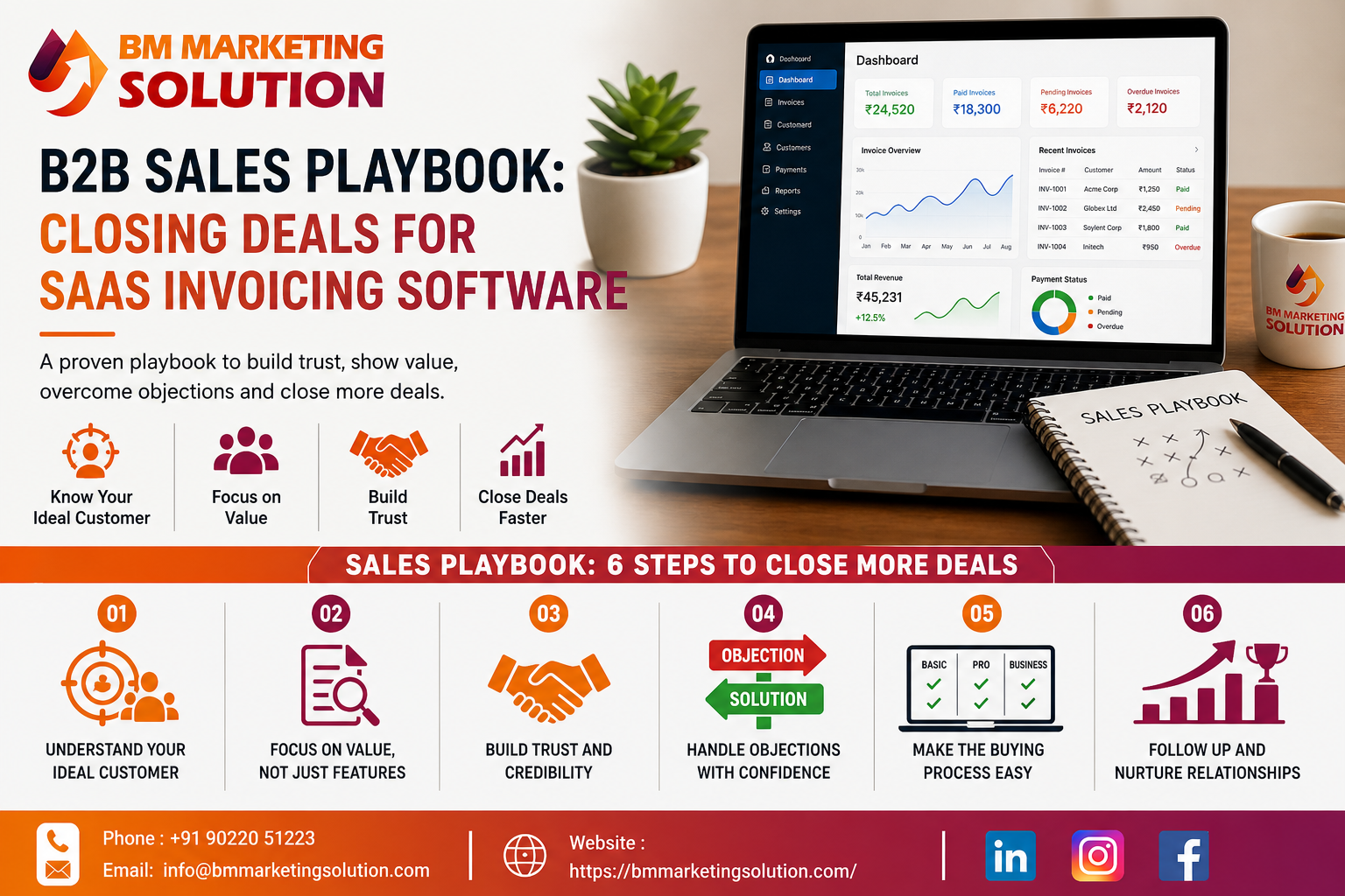 B2B SaaS sales playbook for closing deals faster in invoicing software