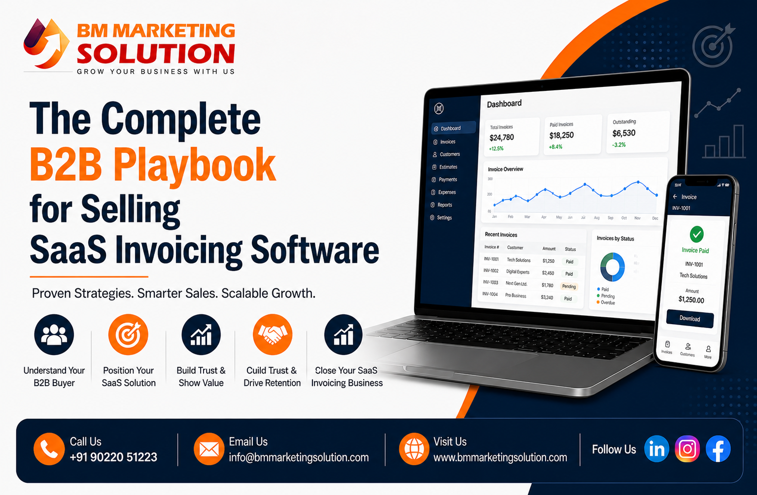best B2B SaaS invoicing software dashboard for business billing automation