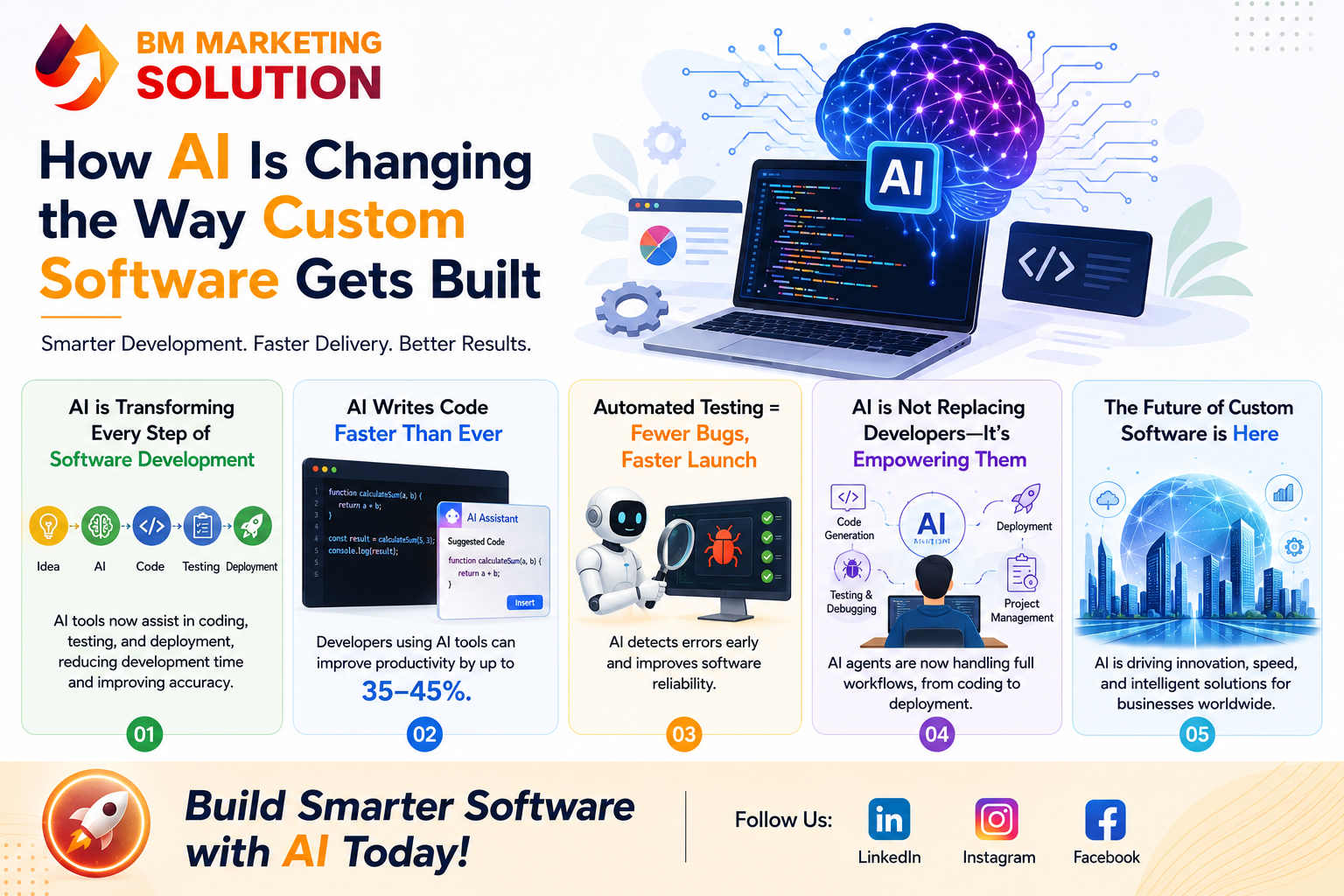 AI in custom software development process illustration