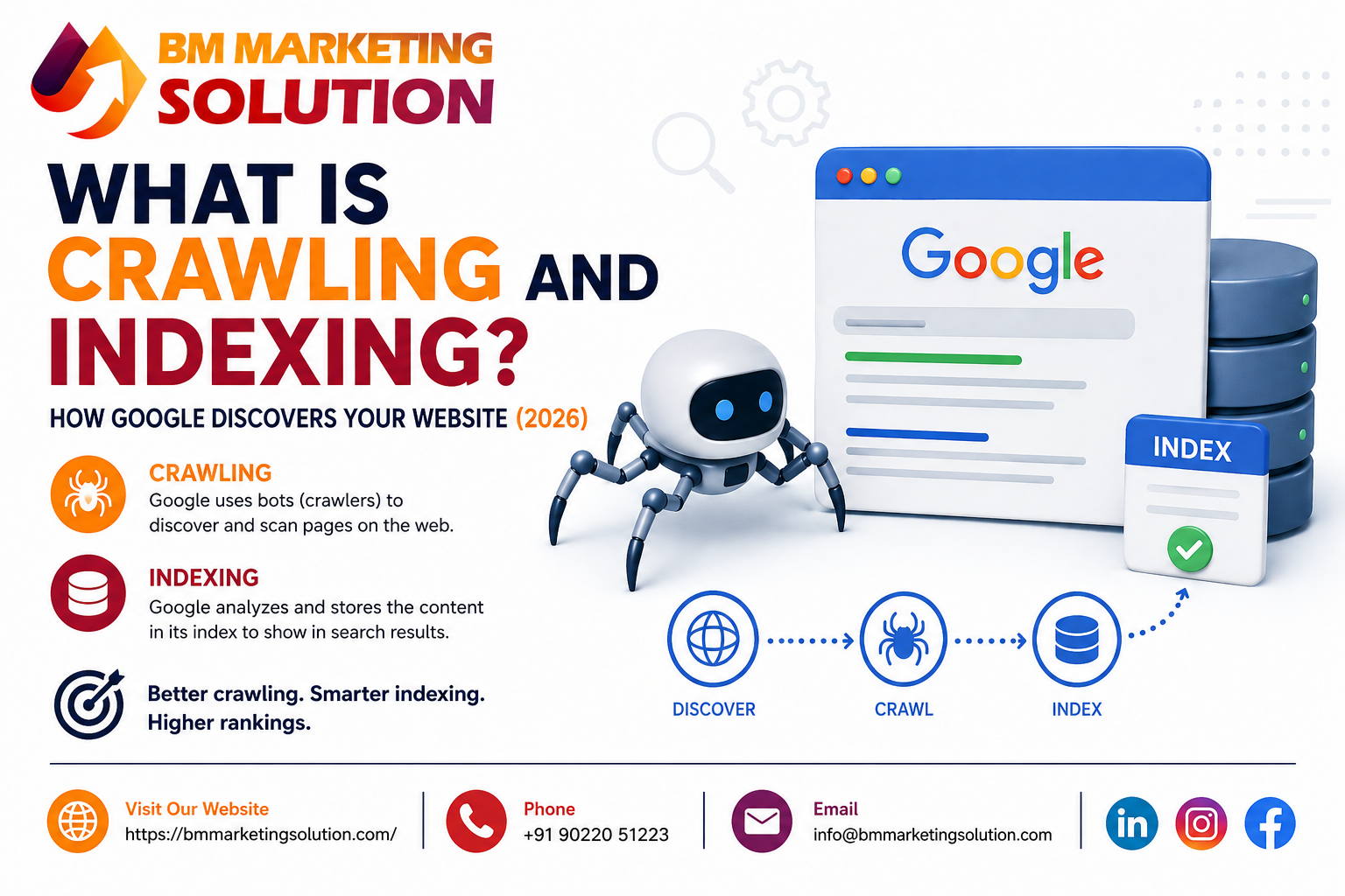 Google crawling and indexing process for website SEO in 2026