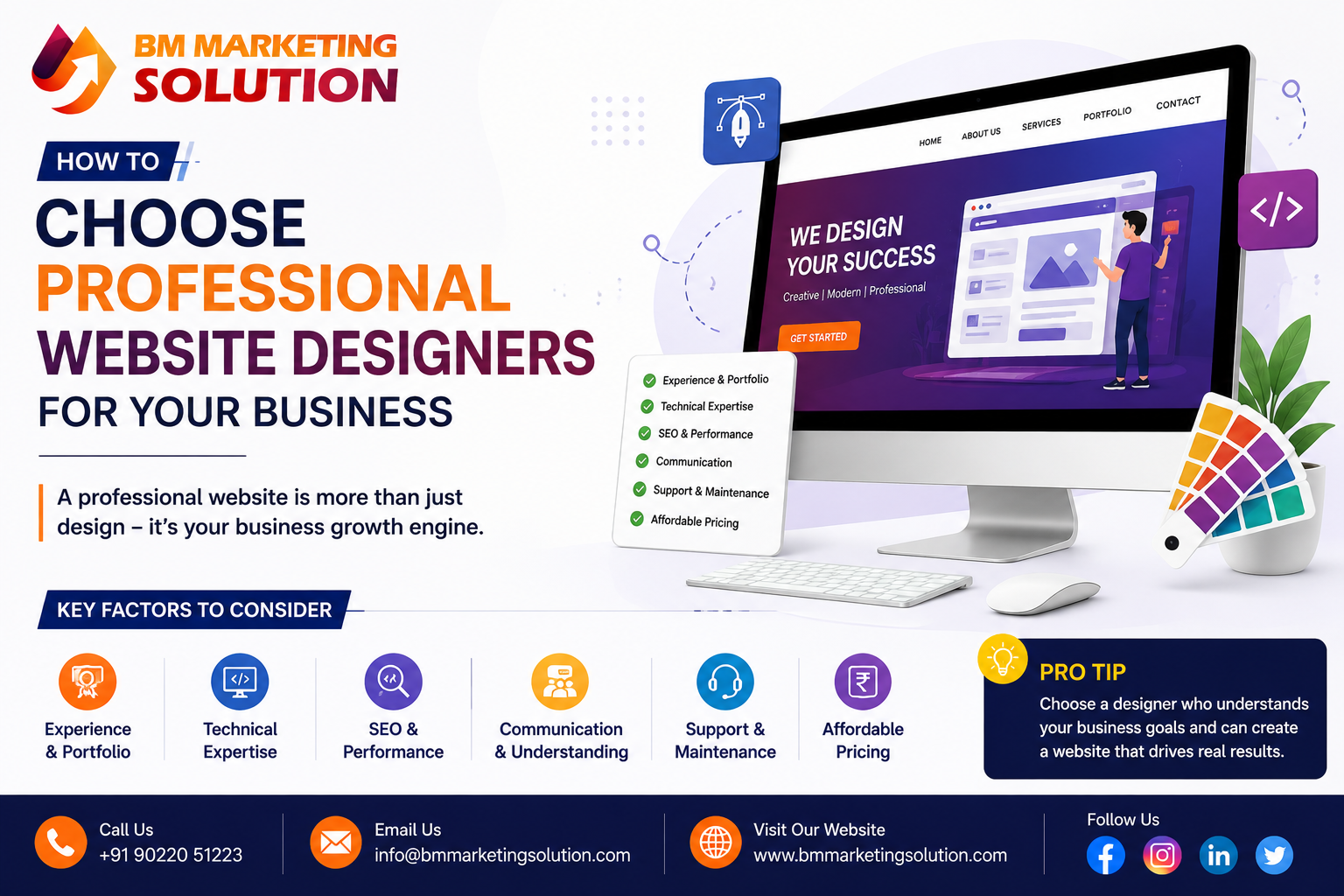 Professional website designers creating responsive business websites