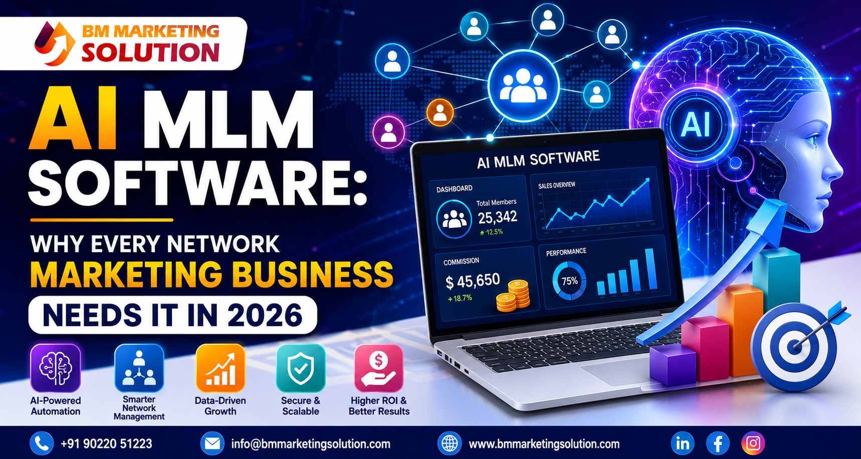 AI MLM Software dashboard showing automated commission management, distributor tracking, and real-time analytics for network marketing businesses.