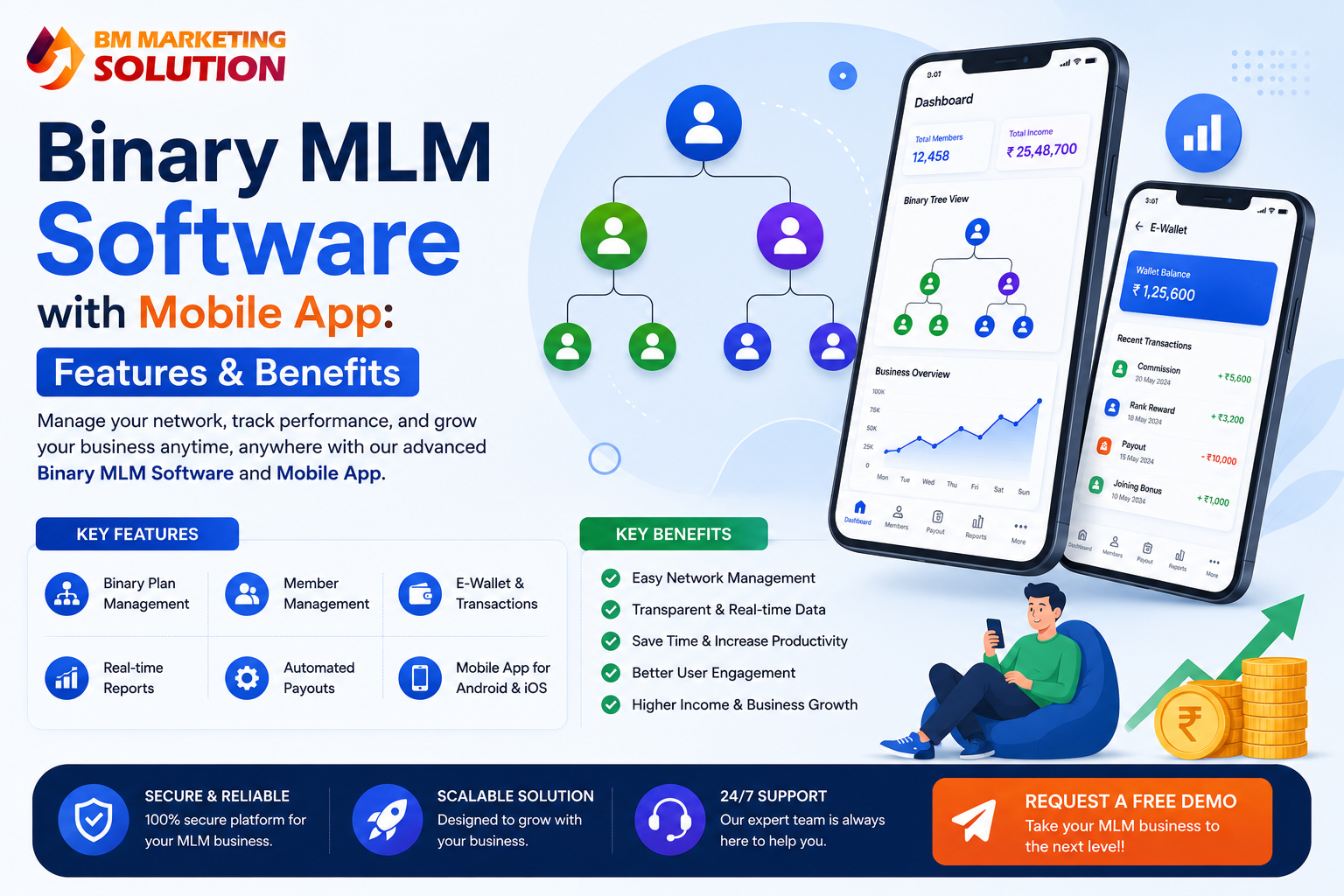 Best Binary MLM Software with Mobile App for real-time commission tracking, genealogy management, and network marketing business automation.