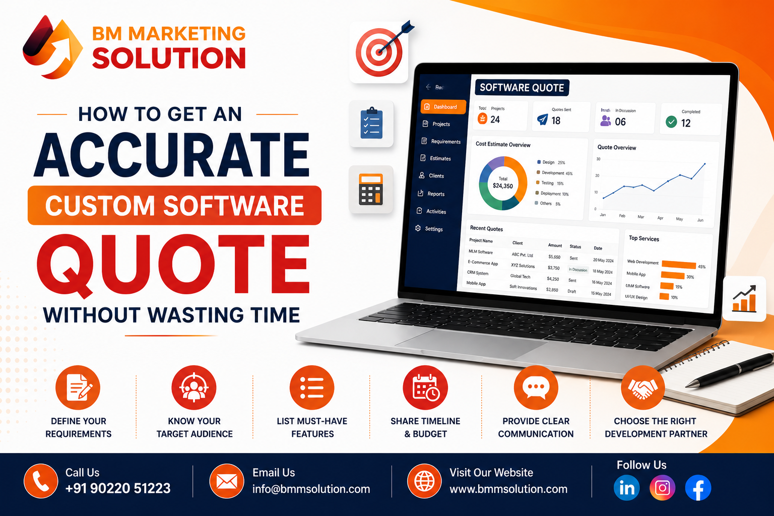 Custom Software Quote and Custom Software Development Quote for Business Projects