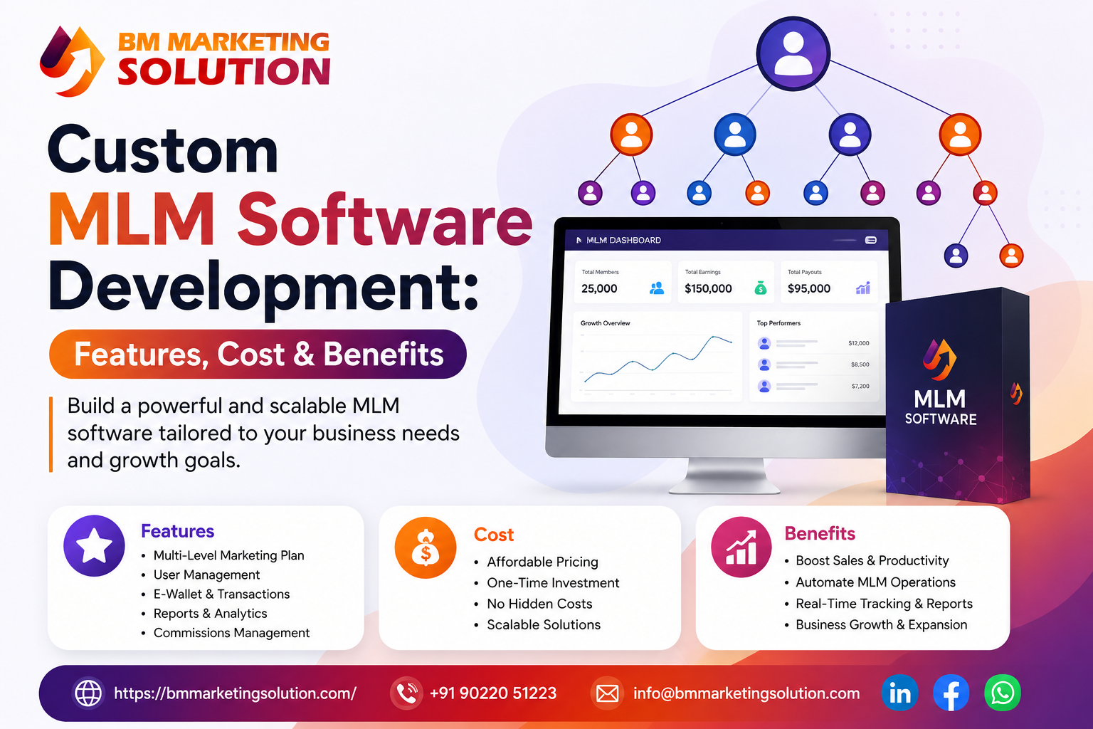 Custom MLM Software Development platform showing distributor management, commission tracking and network marketing software features.