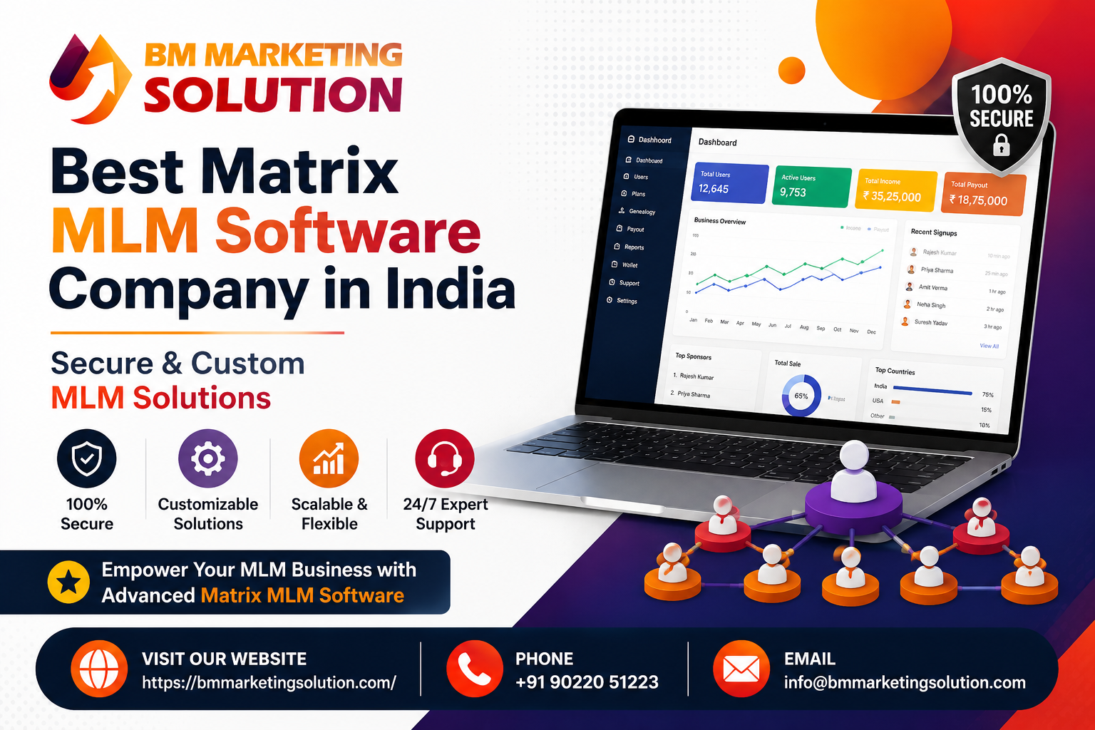 Best Matrix MLM Software Company in India offering secure, scalable, and custom Matrix MLM Software for network market