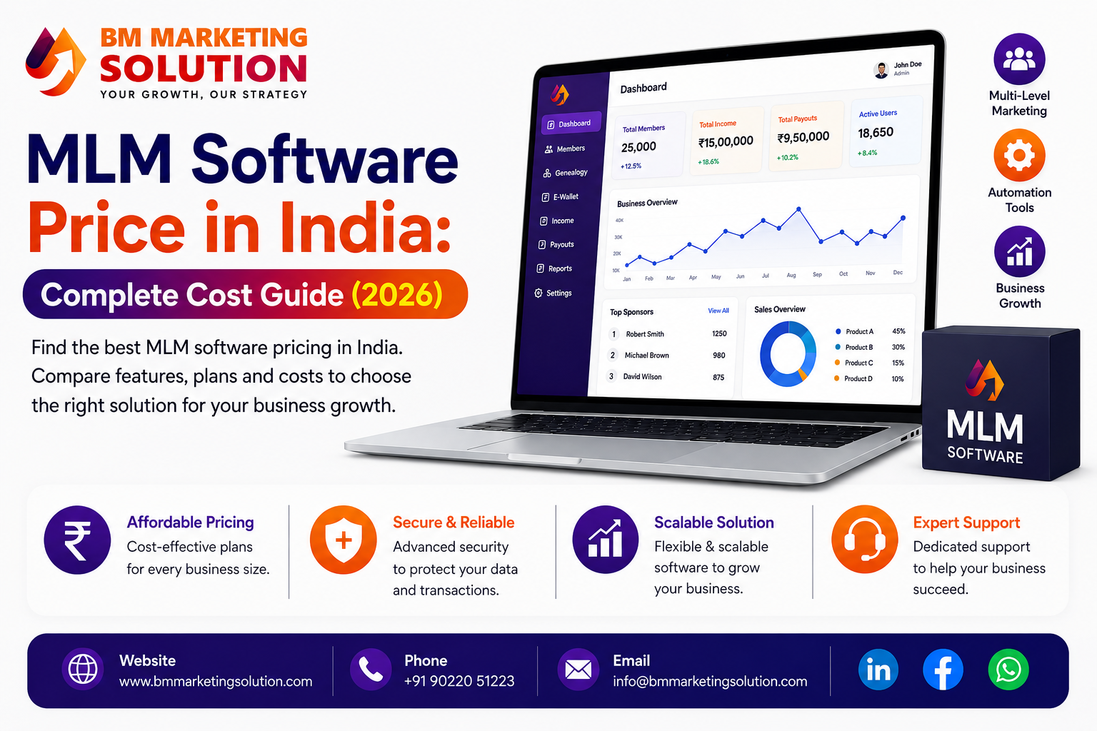 MLM Software Price in India showing cost comparison, pricing plans and features for network marketing businesses in 2026