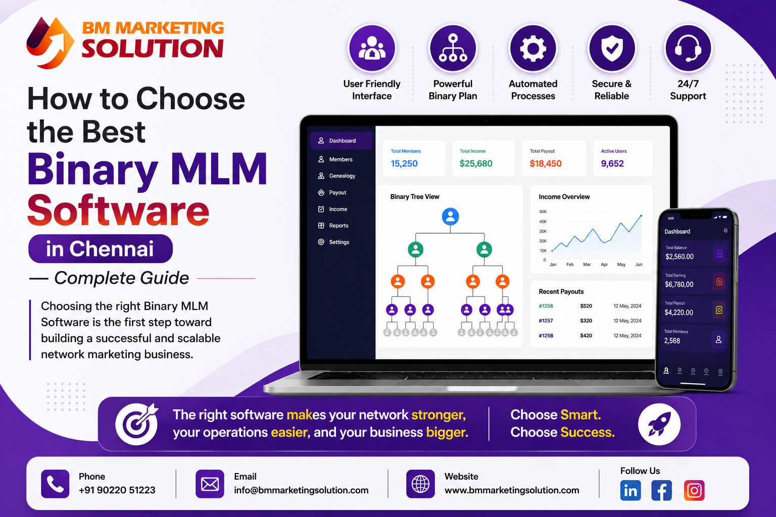 Best Binary MLM Software in Chennai with advanced commission management, genealogy tree, and secure payment integration.