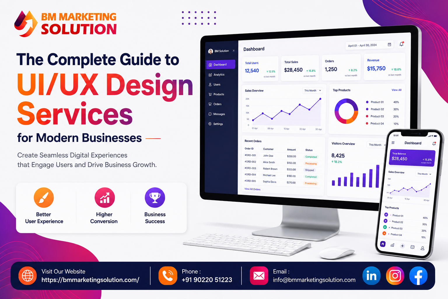 Professional UI/UX Design Services for Modern Businesses with responsive website and mobile app interface design