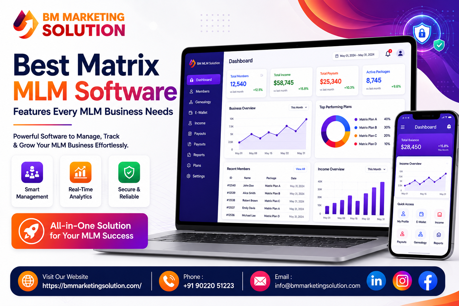 Dashboard showing Best Matrix MLM Software Features including Genealogy Tree Management, commission tracking, and Network Marketing Software automation