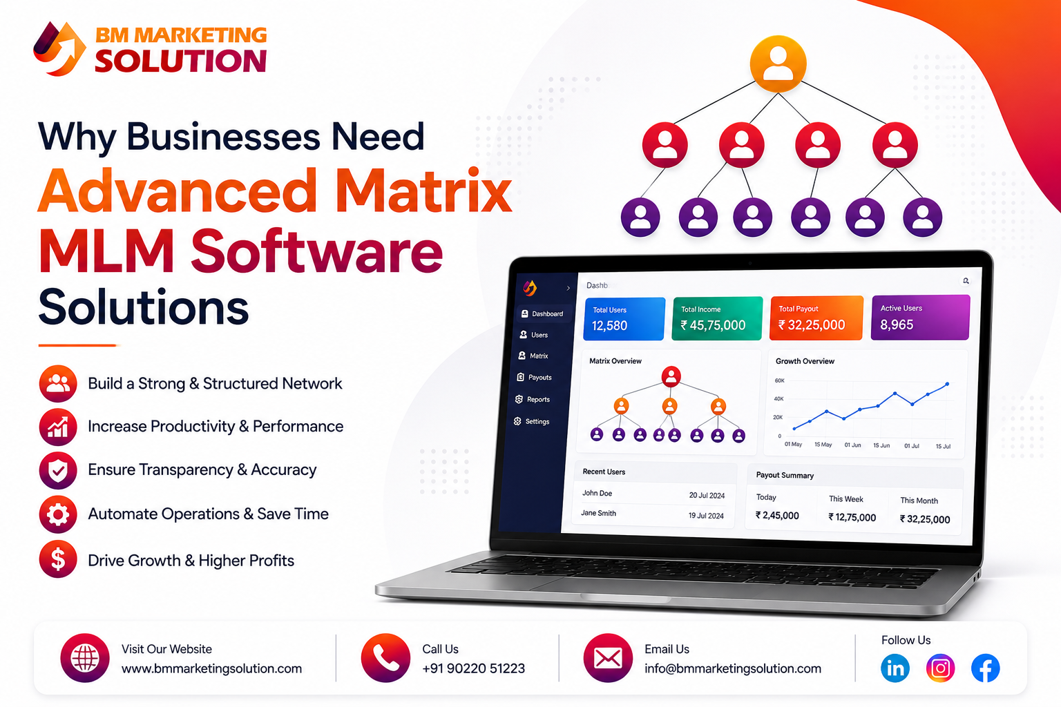 Advanced Matrix MLM Software Solutions for Business Growth and Network Marketing Success