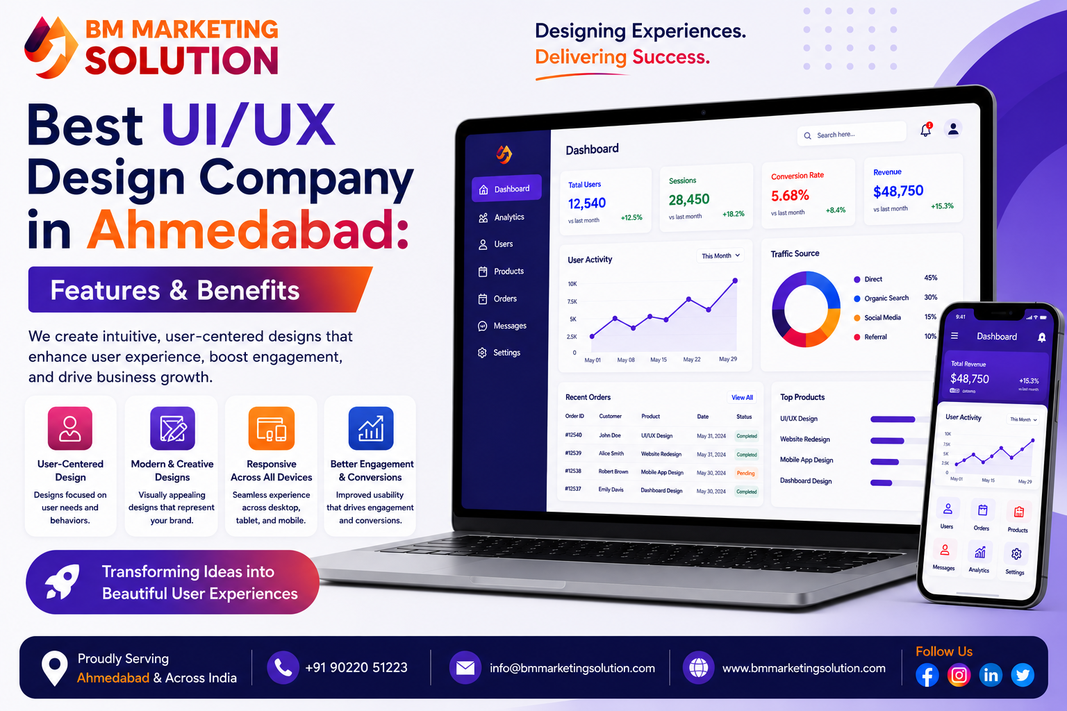 Professional UI UX Design Services in Ahmedabad