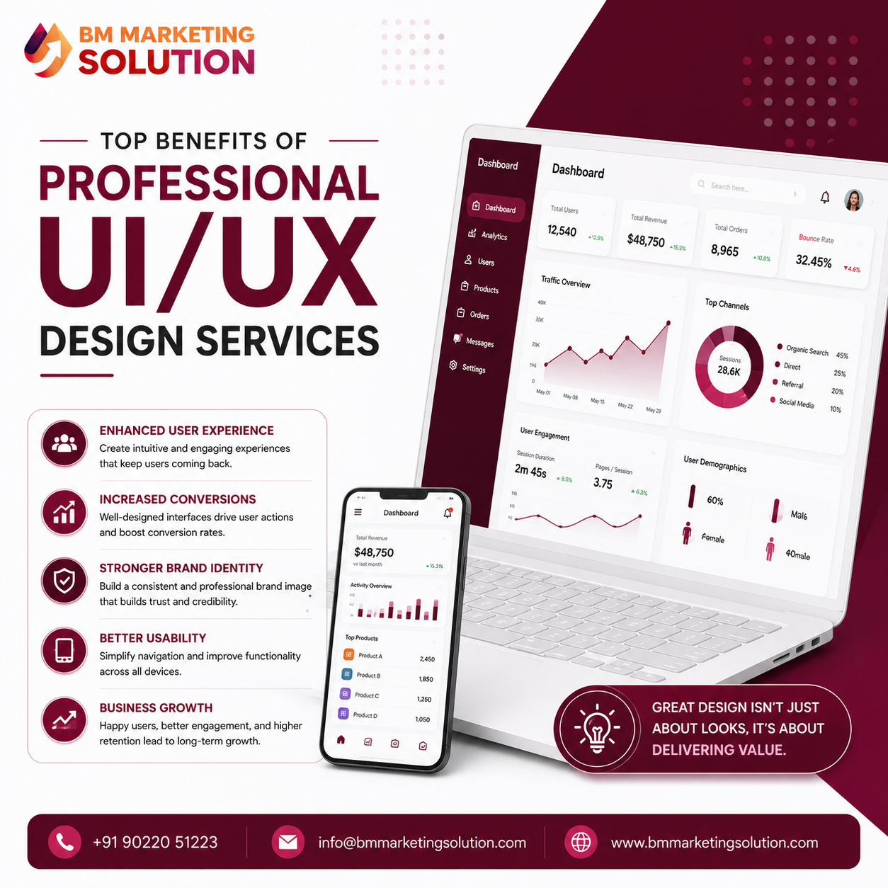 Benefits of Professional UI UX Design Services for Business Growth