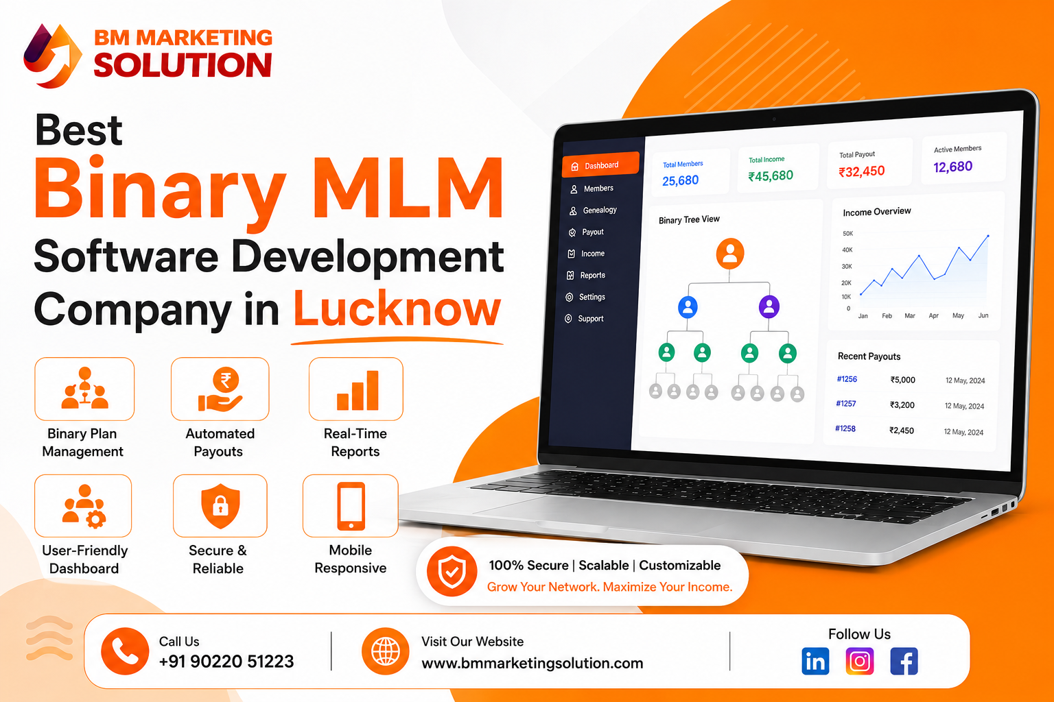 Best Binary MLM Software Development Company in Lucknow
