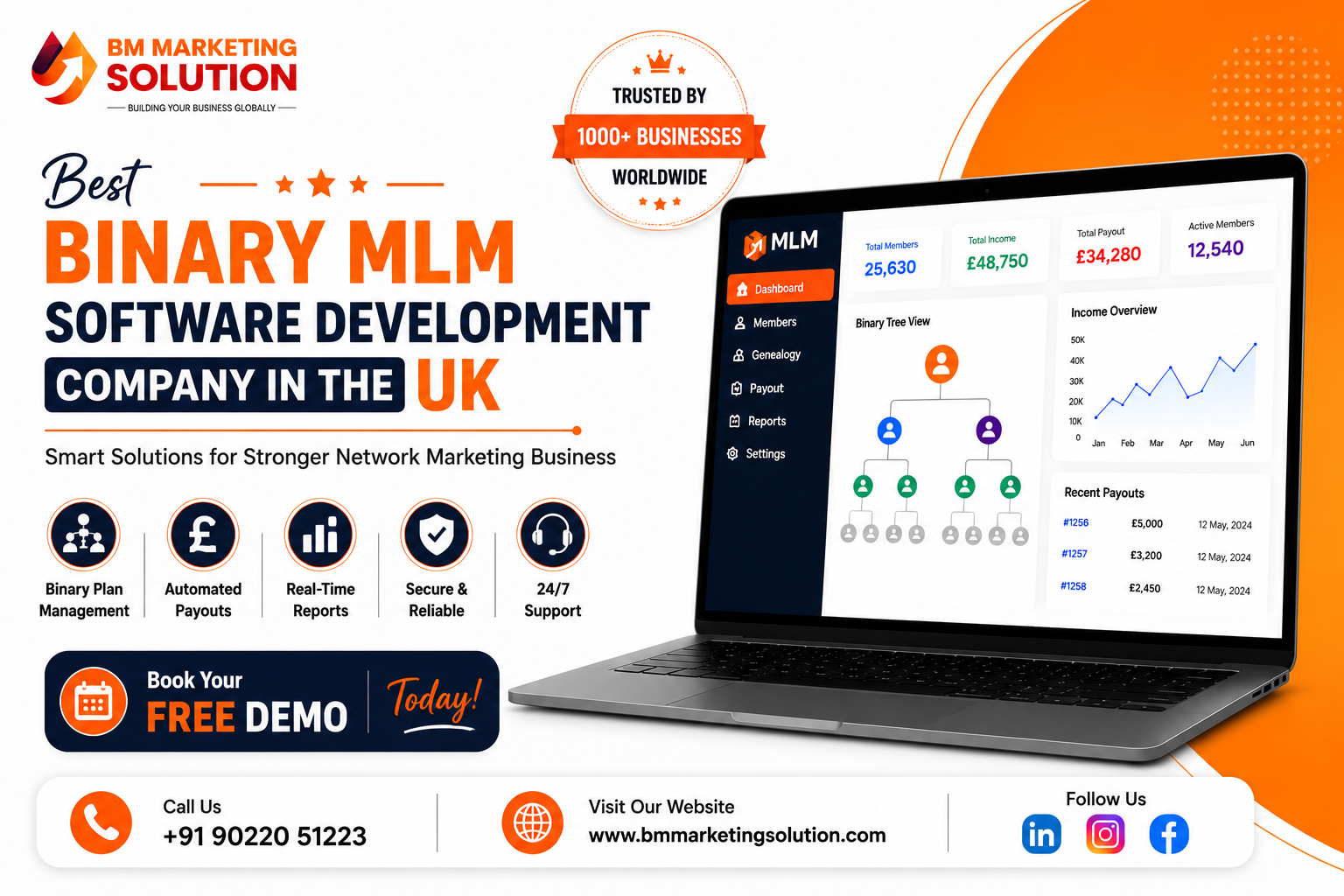 Best Binary MLM Software Development Company in the UK offering secure, customized, and scalable Binary MLM Software solutions by BM Marketing Solution.