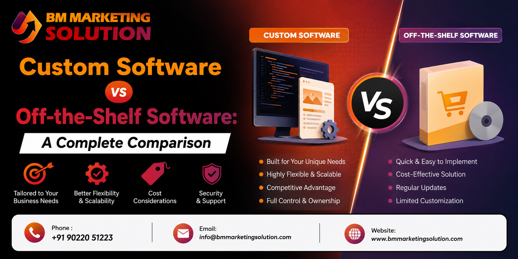 Custom Software vs Off-the-Shelf Software Comparison for Businesses