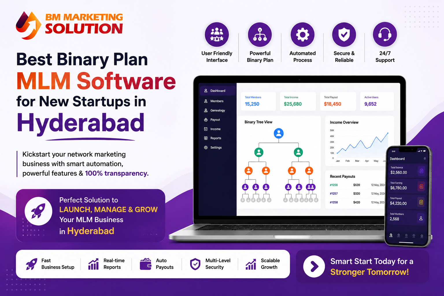 Best Binary Plan MLM Software in Hyderabad with automated commission management, genealogy tree, and network marketing solutions for startups.