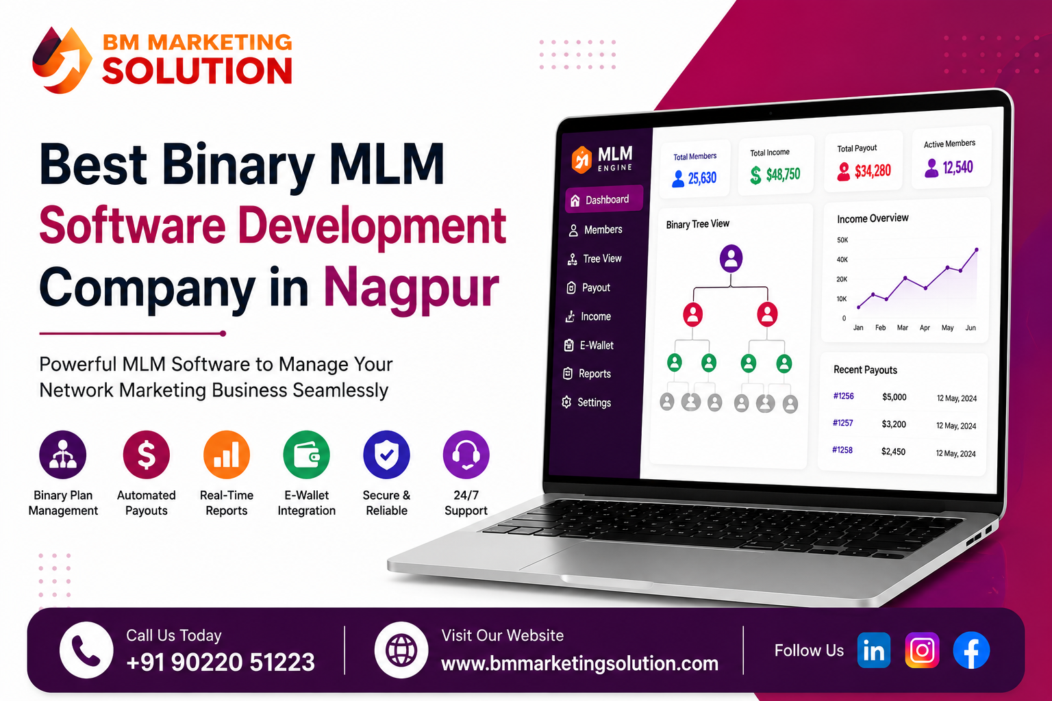 Best Binary MLM Software Development Company in Nagpur offering secure and customized Binary MLM software solutions by BM Marketing Solution.