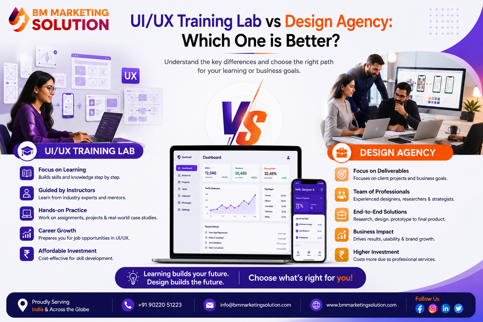 UI/UX Training Lab vs Design Agency comparison showing designers learning UI/UX skills, working on design projects, and exploring career opportunities in the design industry.