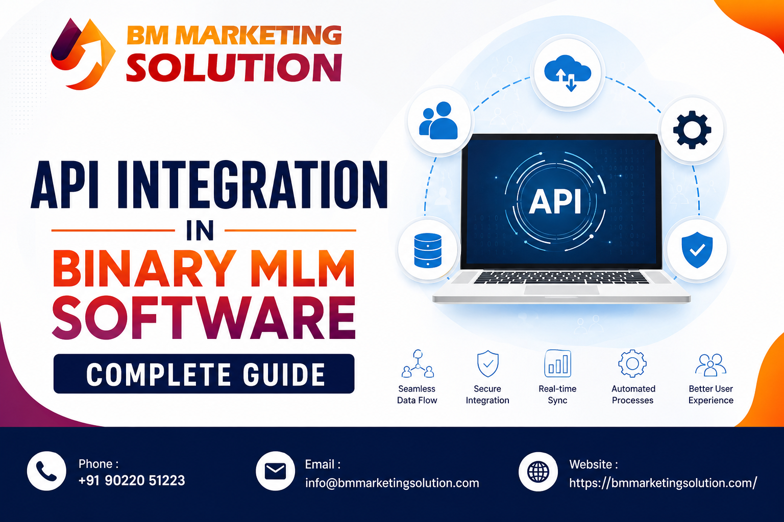 API Integration in Binary MLM Software connecting payment gateways, e-wallets, SMS APIs, CRM, and third-party services for seamless MLM business automation.