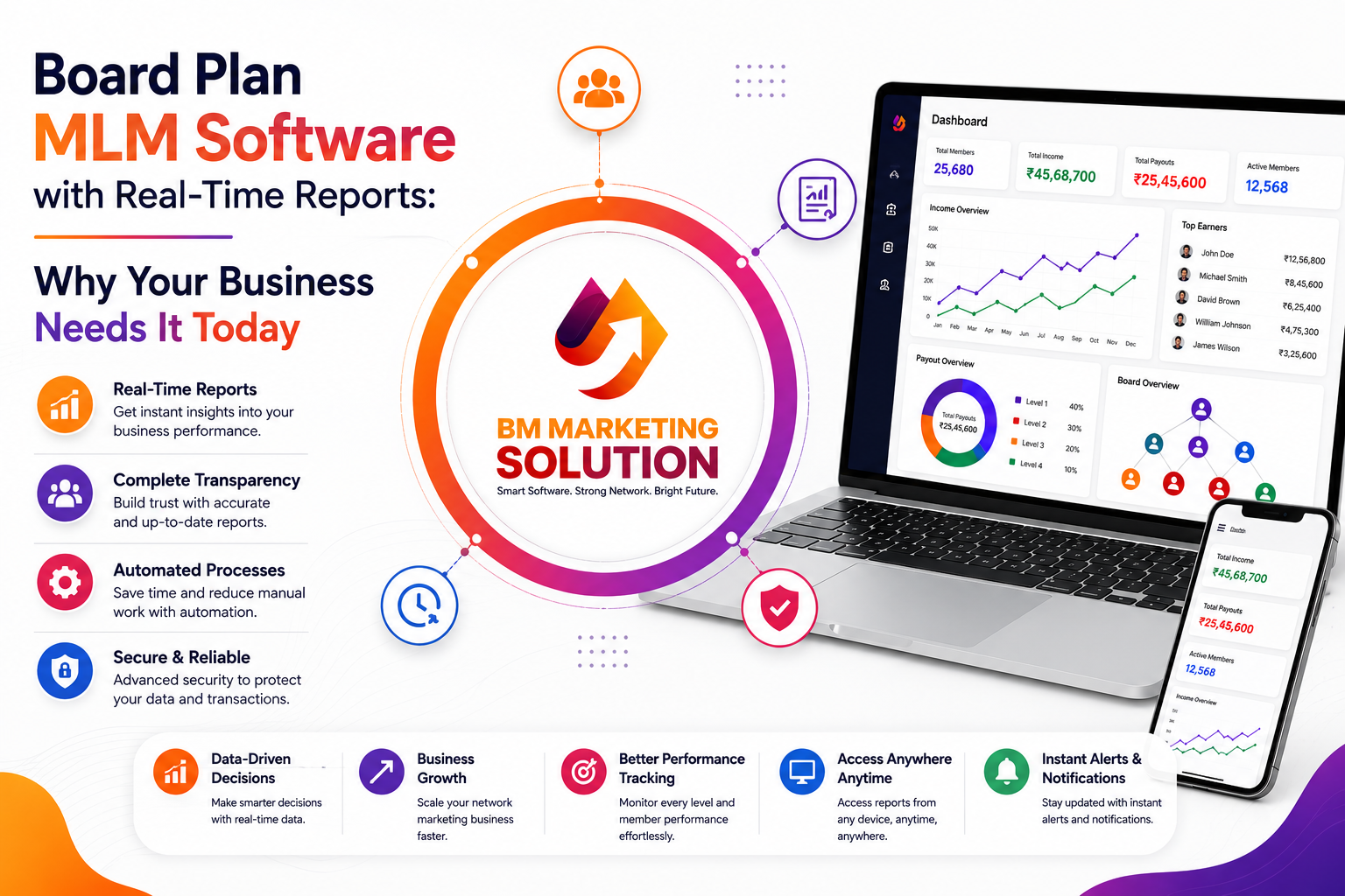 Board Plan MLM Software with Real-Time Reports dashboard showing automated board management, live commission tracking, board splitting, and real-time business analytics.