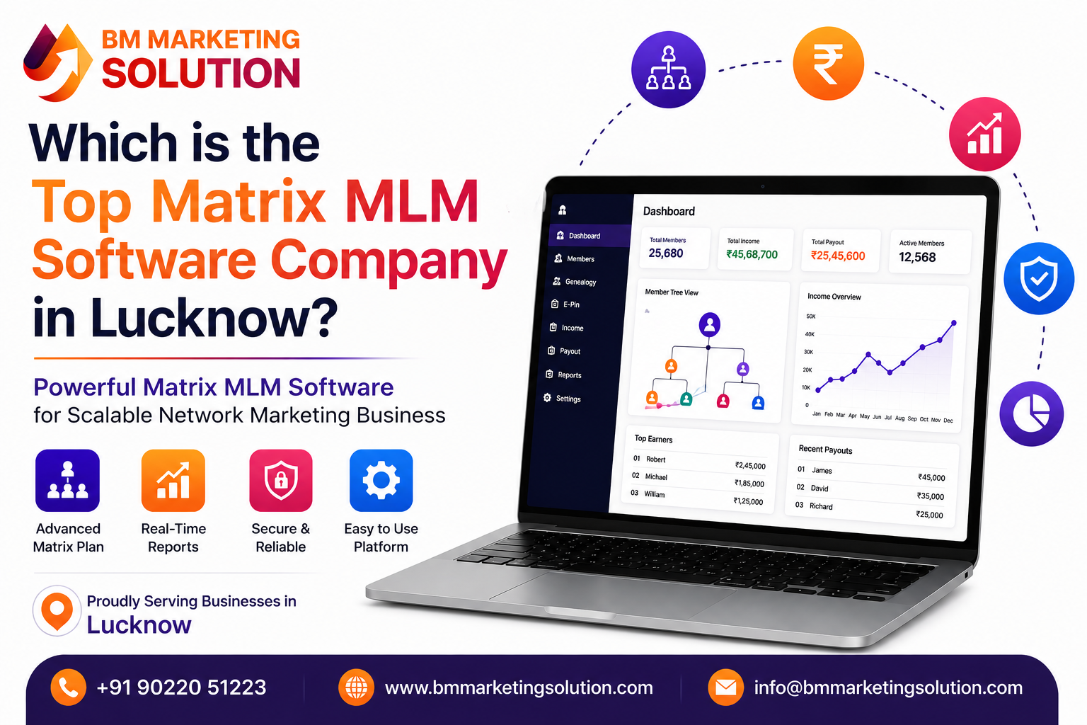 Best Matrix MLM Software Company in Lucknow offering secure, customizable, and scalable MLM software solutions for network marketing businesses.
