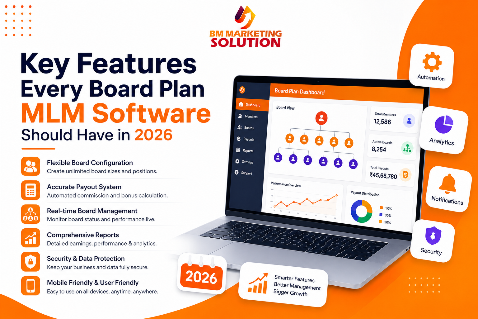 Key Features of Board Plan MLM Software including automated board management, commission calculation, and member management dashboard