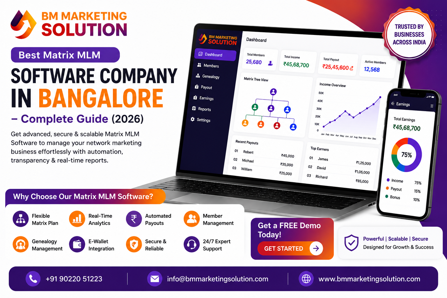 Best Matrix MLM Software Company in Bangalore offering secure and customizable Matrix MLM software solutions by BM Marketing Solution.